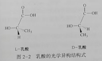 聚乳酸(PLA)是什么？(圖2)